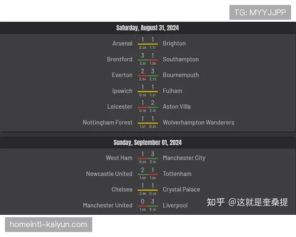 数据揭示英超成最重反击联赛 快攻射门与预期进球连续五年增长