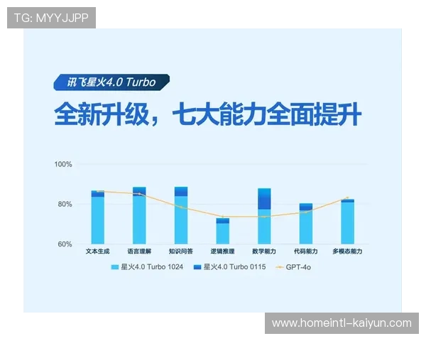 分布式算力节点于系统重构期深度嵌入 确保了大规模并发下的交互平稳