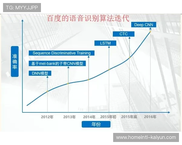 赞助价值评估算法本季度完成迭代 引入了社交声量与心理感知度